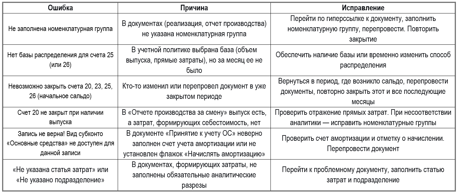 закрытие месяца в 1С Бухгалтерия